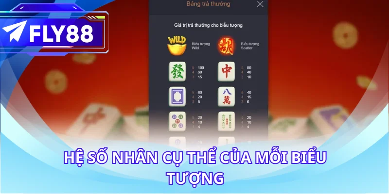 Hệ số nhân cụ thể của mỗi biểu tượng